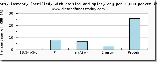 18:3 n-3 c,c,c (ala) and nutritional content in ala in raisins